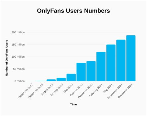 chloereneelynch's OnlyFans Price, Promotions, Trials & Stats.